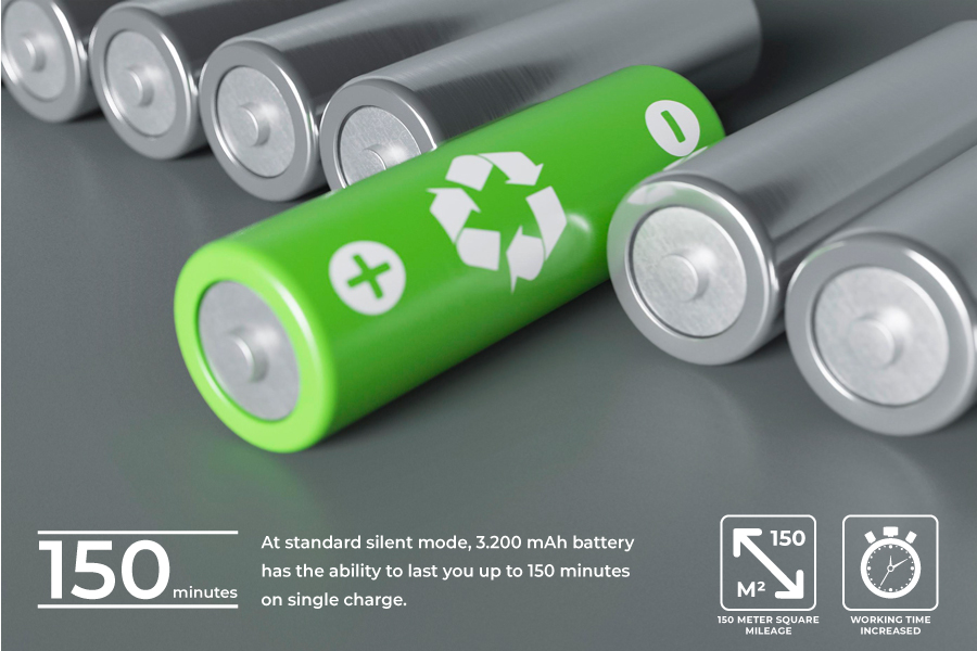 Memiliki kapasitas baterai 3200 mAh Li-ion, meningkatkan performa bekerja hingga 150 menit, dan jangkauan area 150m².