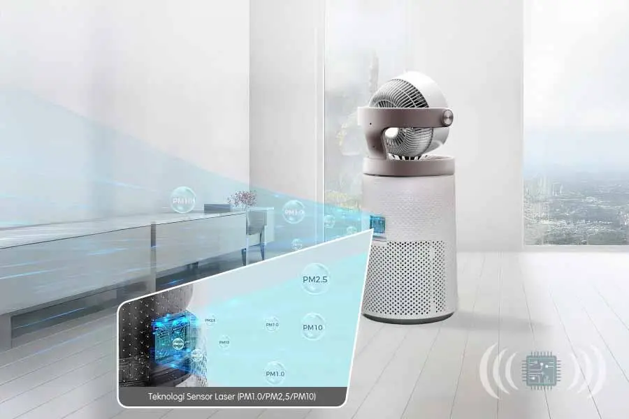 Sensor debu laser 3-channel canggih
memindai partikel udara (PM1.0/PM2.5/PM10) 
dan mengatur kecepatan kipas otomatis.